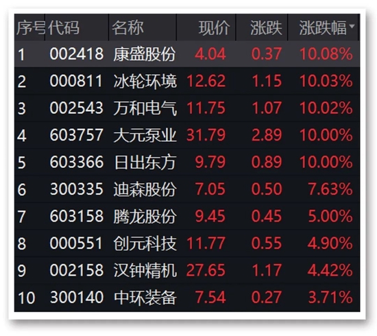 2022澳门资料大全正版资料免费2024,最新答案动态解析_vip2121,127.13