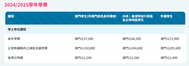 2024年澳门正叛资料大全,数据整合方案实施_投资版121,127.13