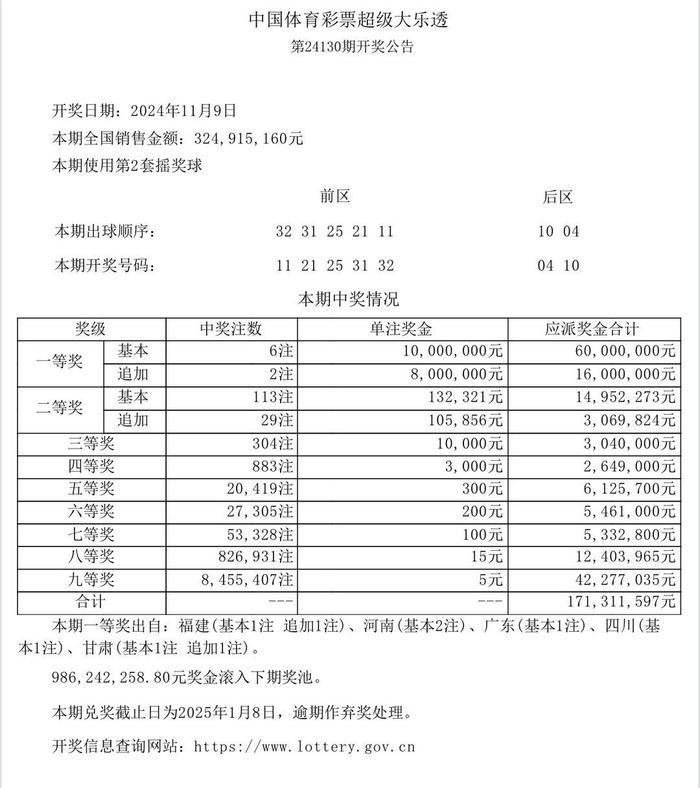 查询澳门246天天开奖结果奖结果,数据整合方案实施_投资版121,127.13