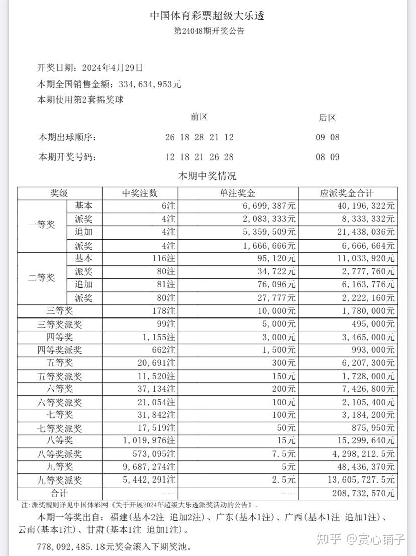 大透开奖结果开奖今天查询最新消息,最新答案动态解析_vip2121,127.13