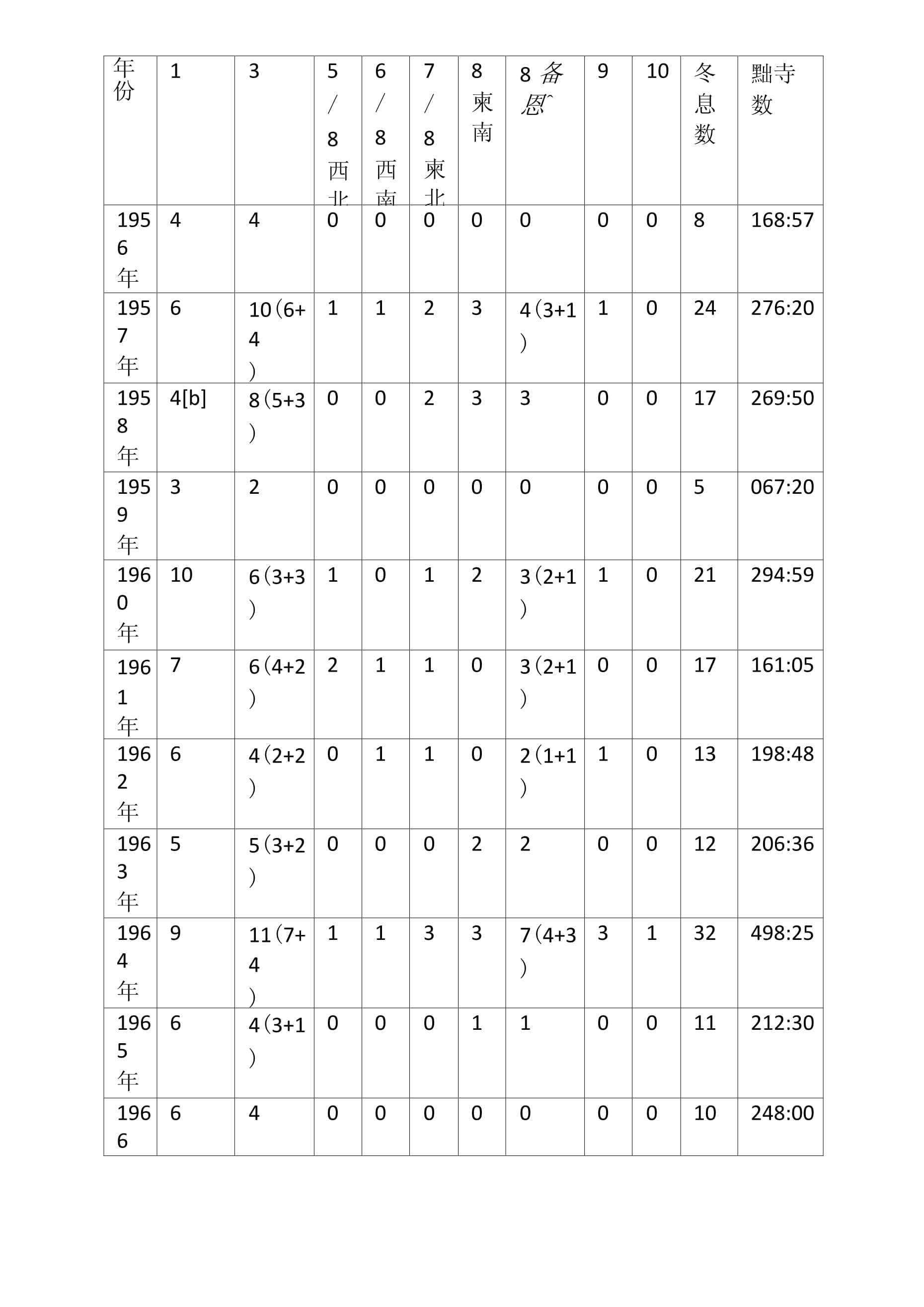 澳门最准资料免费网站1,效能解答解释落实_游戏版121,127.12