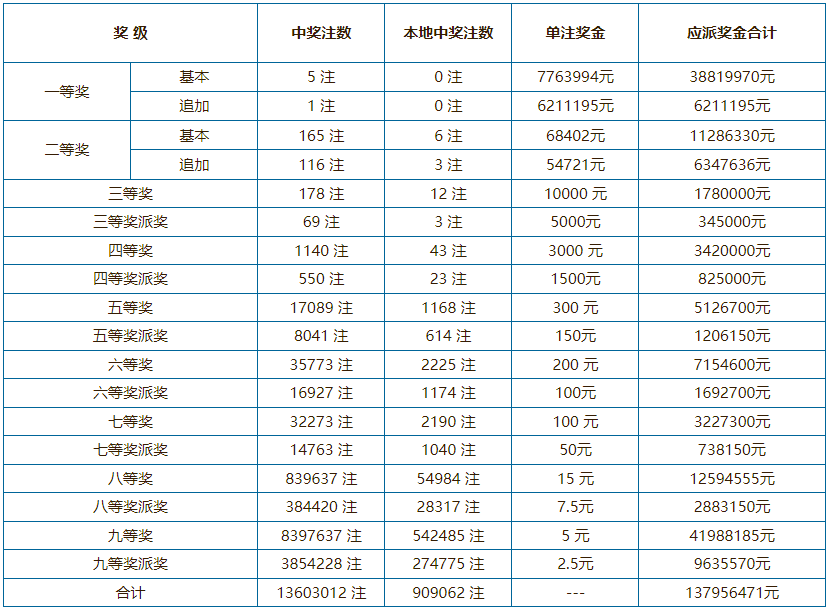 港澳台开奖彩网,效能解答解释落实_游戏版121,127.12