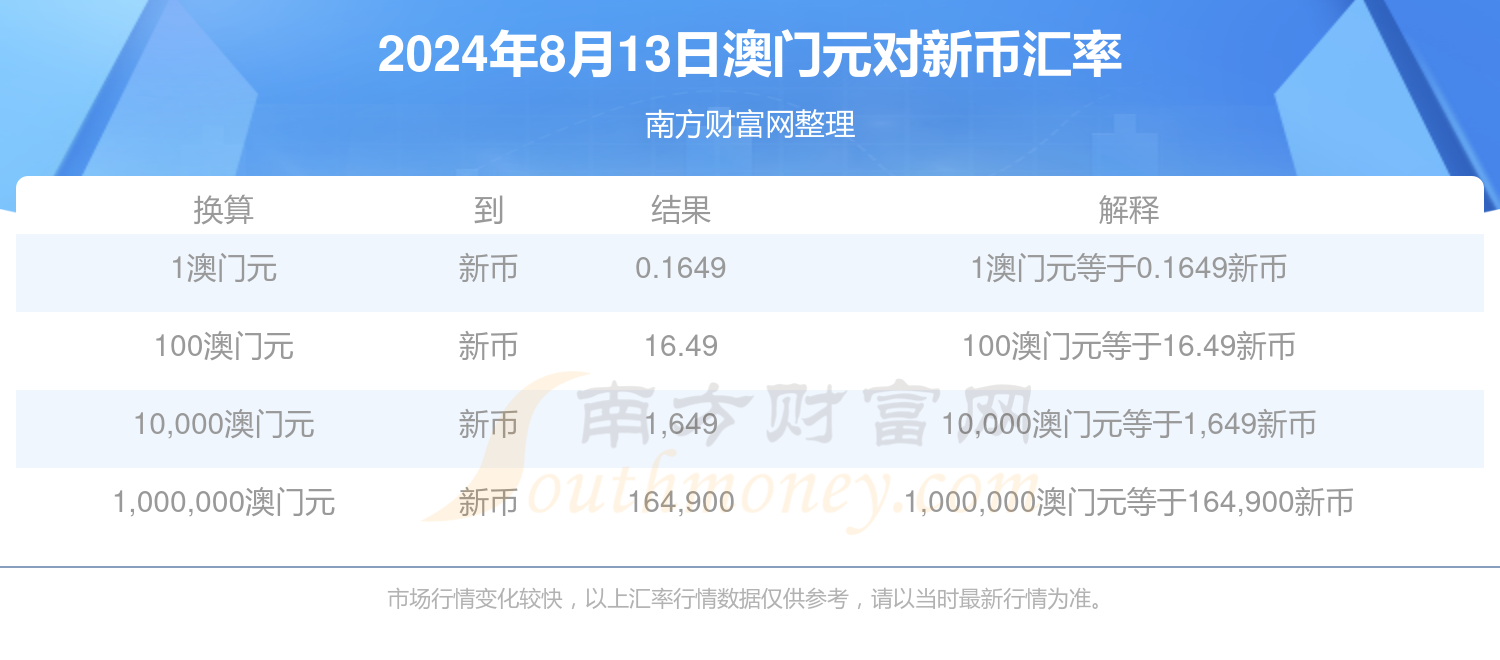 澳门2024年资料,效能解答解释落实_游戏版121,127.12