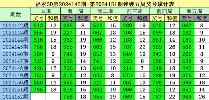 今日3d精准预测一注,最新答案动态解析_vip2121,127.13