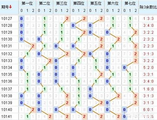 今晚香港6开彩开奖结果查询