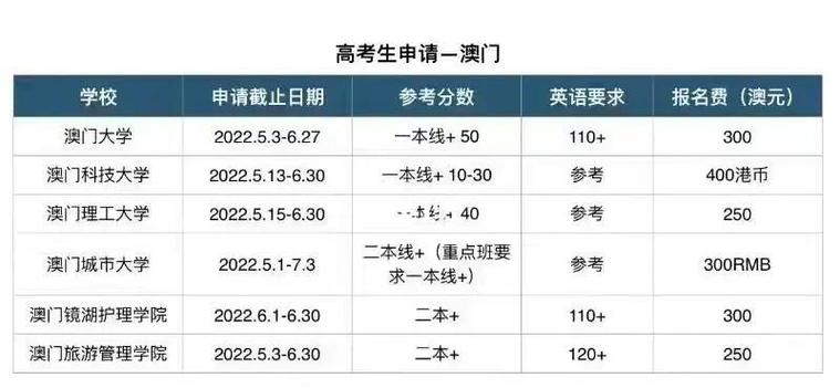新澳今天晚上9点30分开门吗香港和高考人数8年来首降与高考人数逐年下降