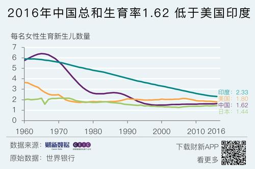 新澳2025年正版资料和韩国生育率上升与韩国生育率上升的原因