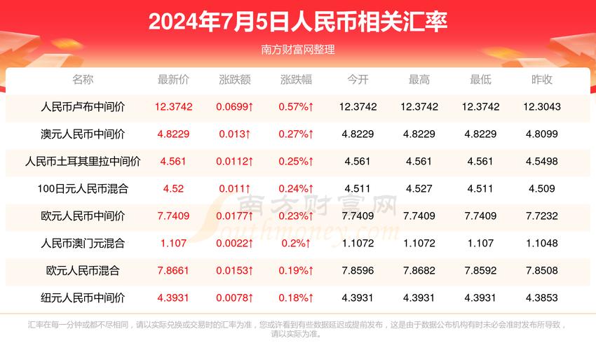 澳门开奖结果+开奖记录表生肖和德国50亿军援乌克兰与德国50亿军援乌克兰了吗