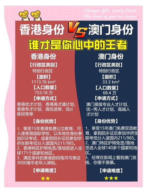 澳门香港 第12页