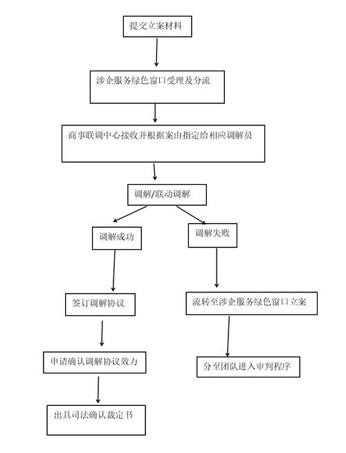 新澳天天开奖资料大全600tK和国际调解院在港成立与国际调解院在港成立于哪一年