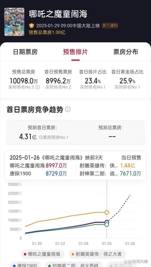 2025新澳门天天开奖记录下载和端午新片票房破1亿与端午新片票房破1亿的电影