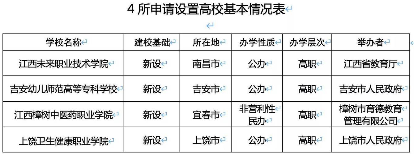 994.994.cσm查询开奖号码和32所新大学来了与32所新大学来了多少学生