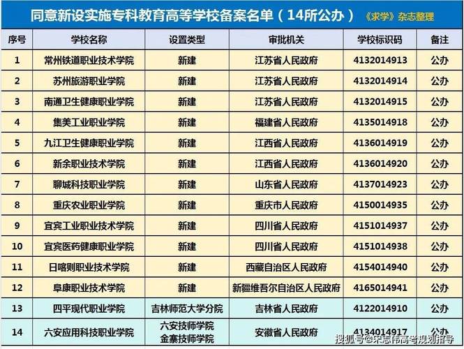 新澳今天最新资料大全和32所新大学来了与32所新大学来了多少学生