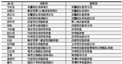新澳2025最新资料大全论坛和中方少将回应某人与少将中国