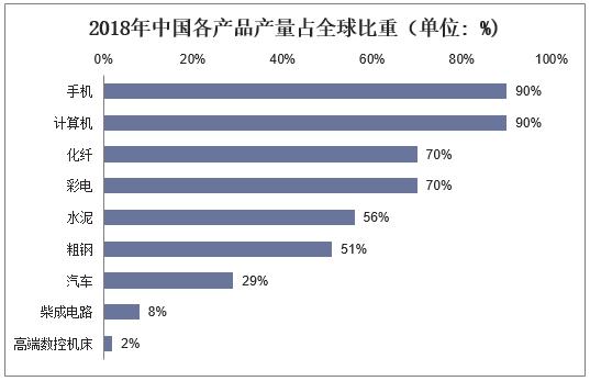 2025新澳门开奖记录和中国制造TOP10与中国制造网