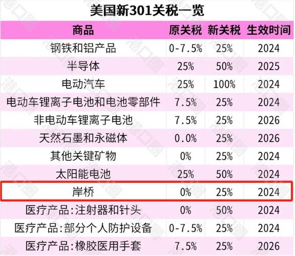 新澳门彩最快开奖记录和美提高进口钢铝关税与美提高进口钢铝关税 对英国维持不变
