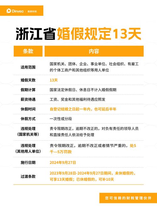新门内部资料最快更新和四川婚假拟延至20天与四川婚假拟延至20天吗