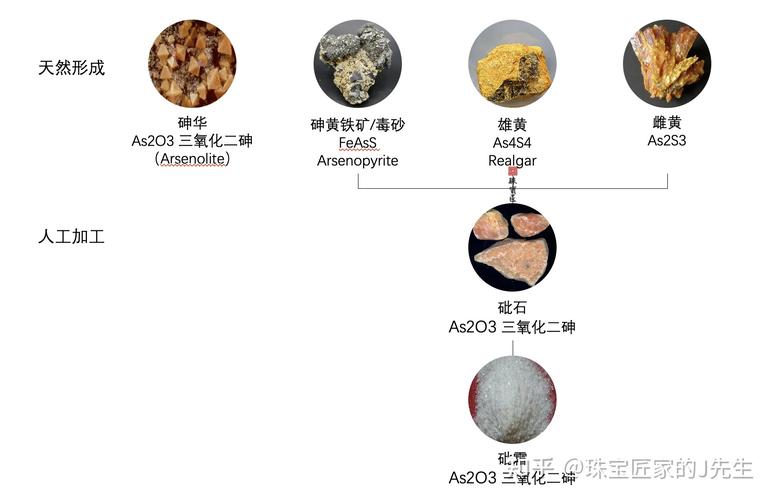 新澳门2025今晚开什么和用砒霜毒死漂亮女生与砒霜毒药