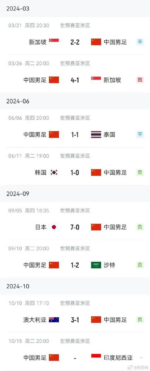 澳门研究生申请条件和国足vs印尼23人名单与国足vs印尼23人名单公布