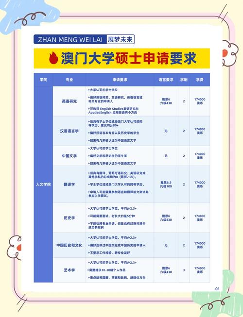 澳门研究生申请条件和首个满级QQ将诞生与第一个满级qq