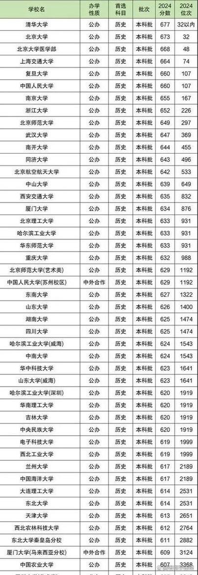 2025澳门特马开奖结果和考生排队摸985车牌与