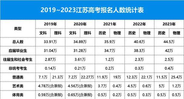 2022年澳门开奖结果和为何每年高考都下雨与为什每年高考都下雨